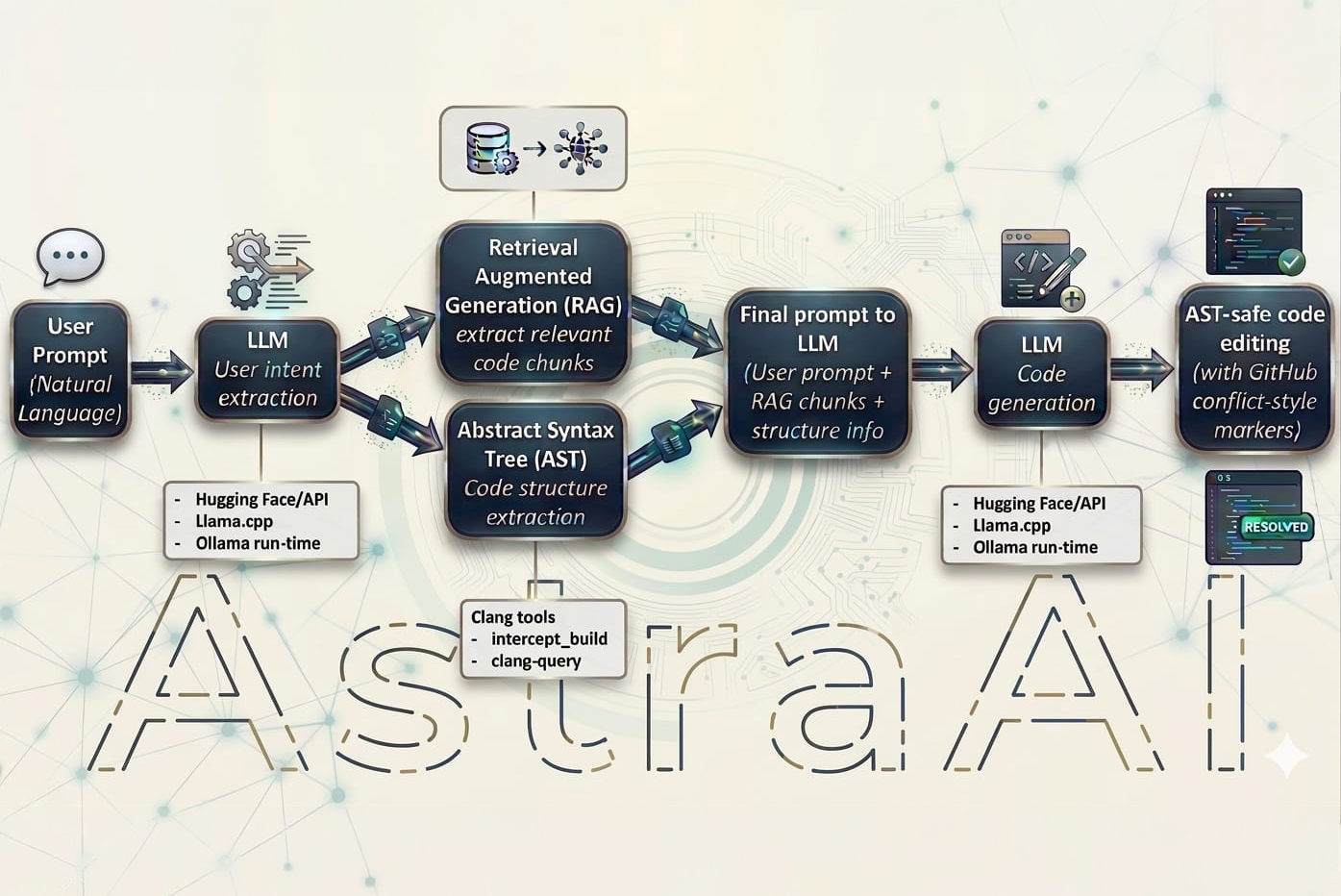 Το AstraAI του Berkeley Lab φέρνει τον προγραμματισμό AI με επίγνωση πλαισίου στις επιστημονικές εφαρμογές HPC